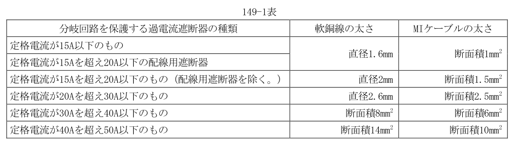 149-1表