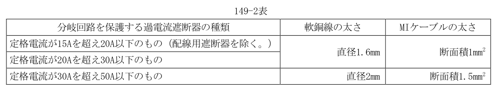 149-2表