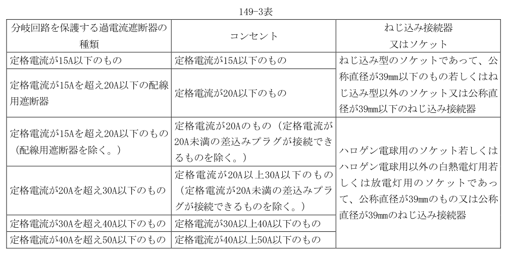 149-3表