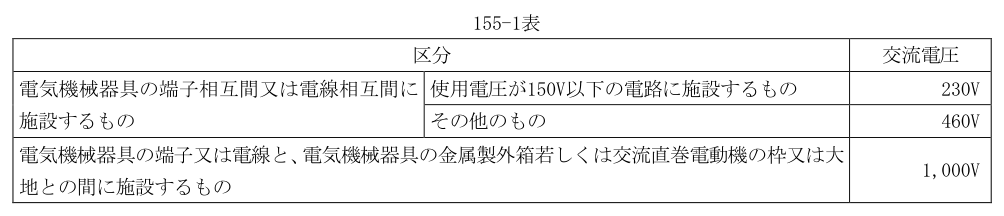 155-1表