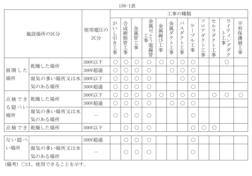 156-1表