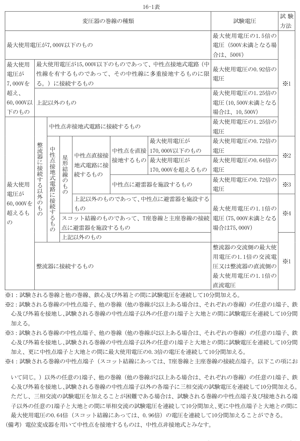 16-1表