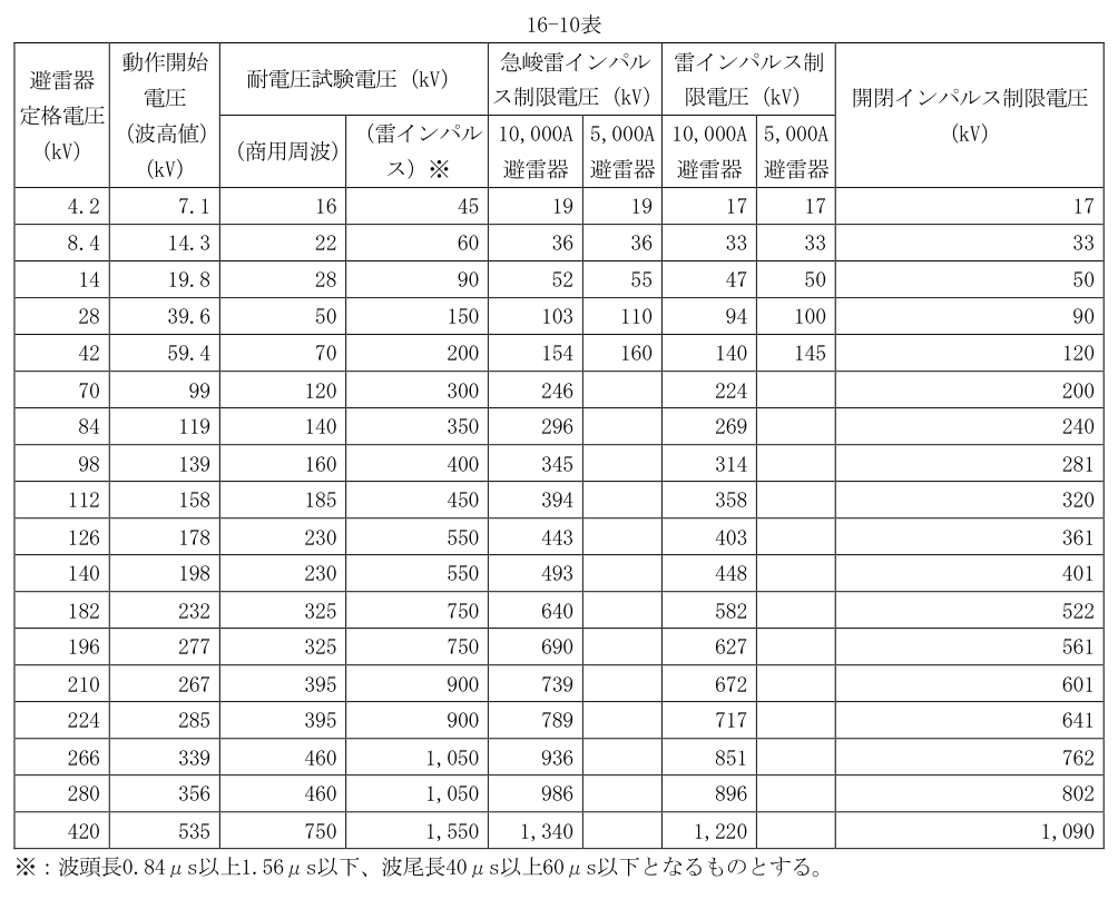 16-10表