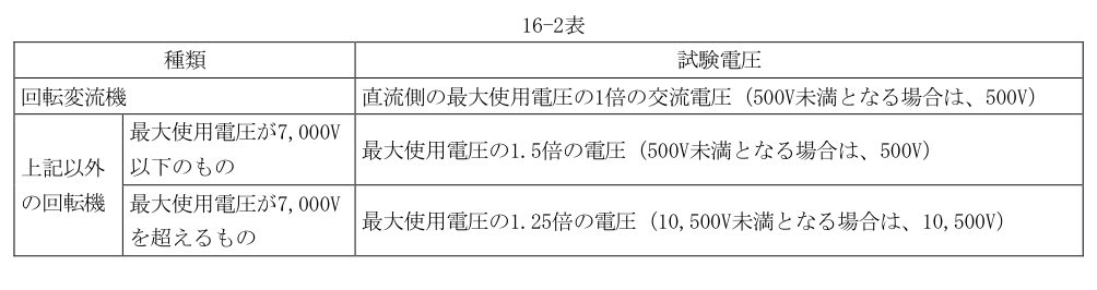16-2表