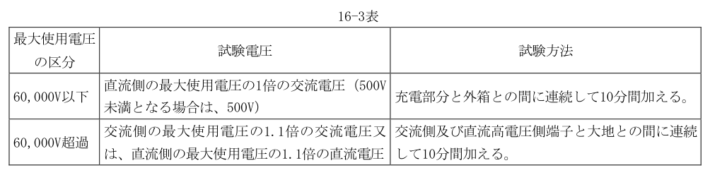 16-3表