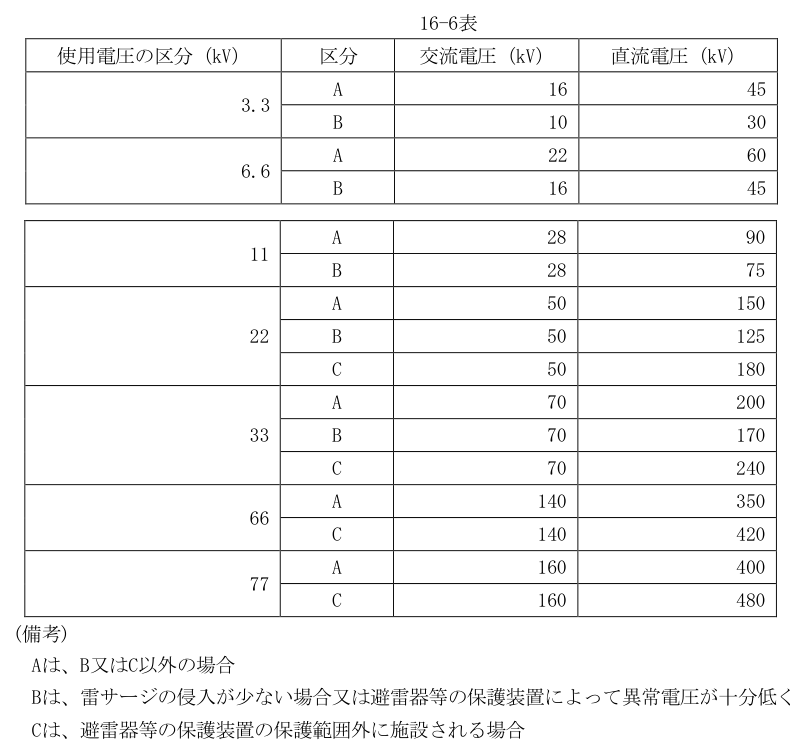 16-6表