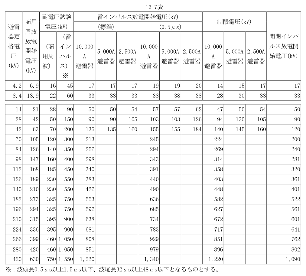 16-7表