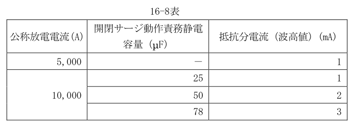16-8表