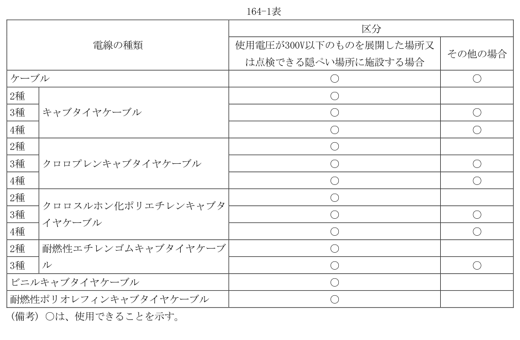 164-1表