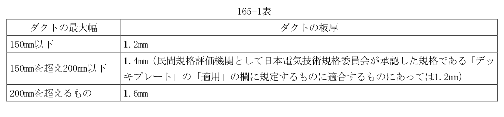 165-1表