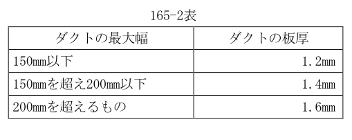 165-2表