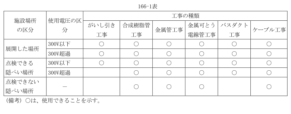 166-1表