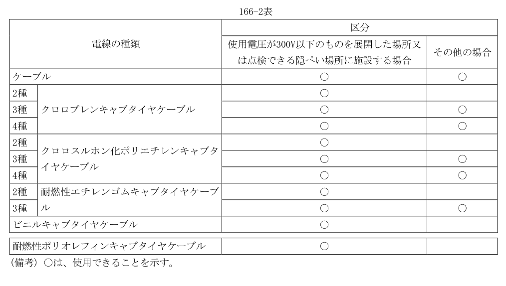 166-2表