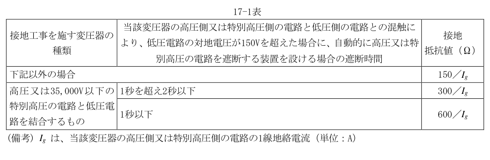 17-1表
