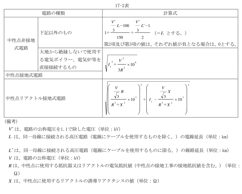 17-2表
