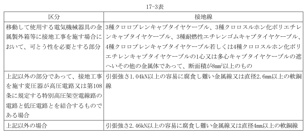 17-3表