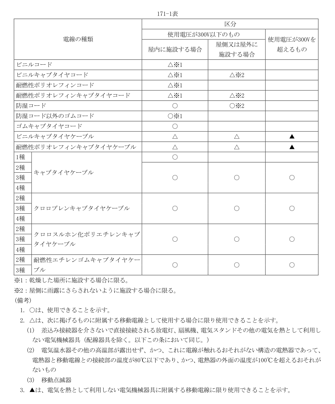 171-1表
