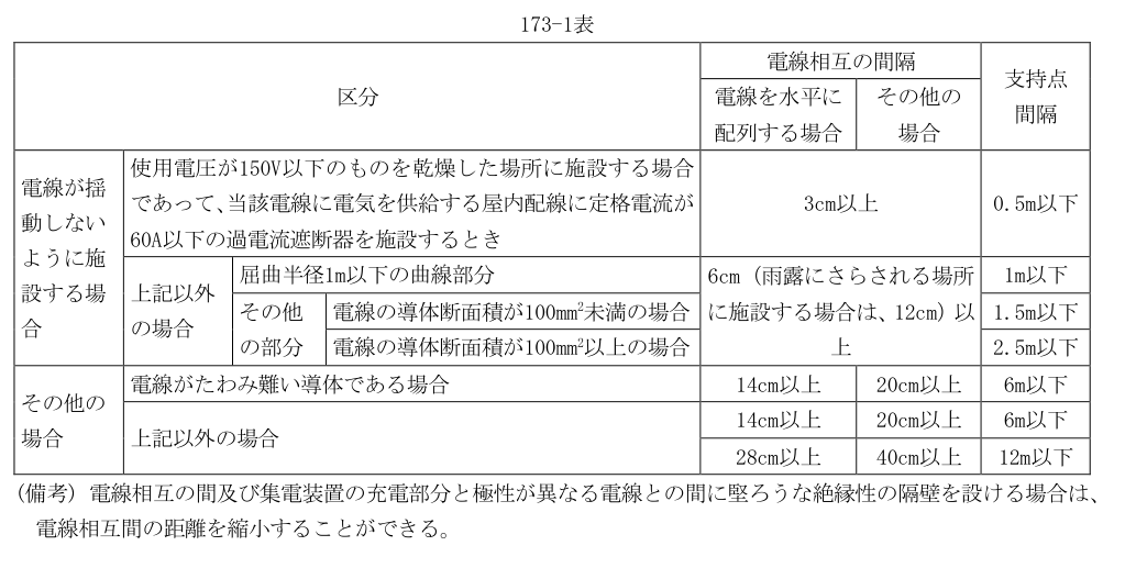 173-1表