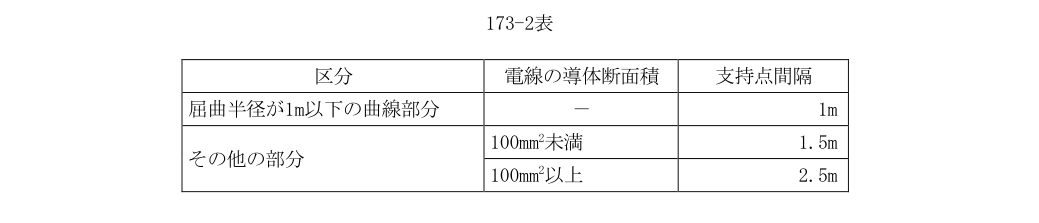 173-2表
