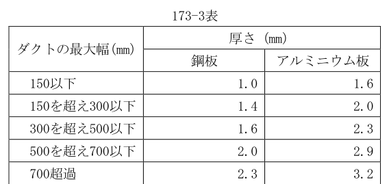 173-3表