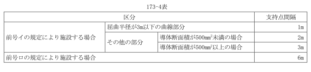 173-4表