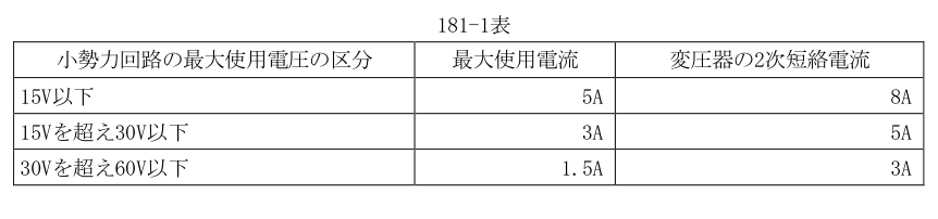181-1表