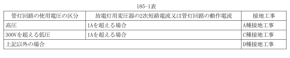185-1表