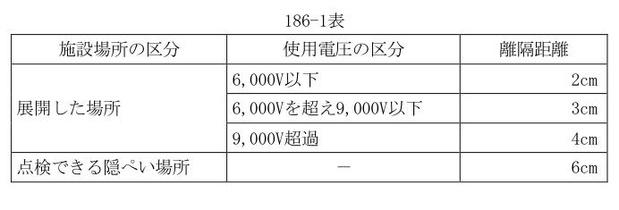 186-1表