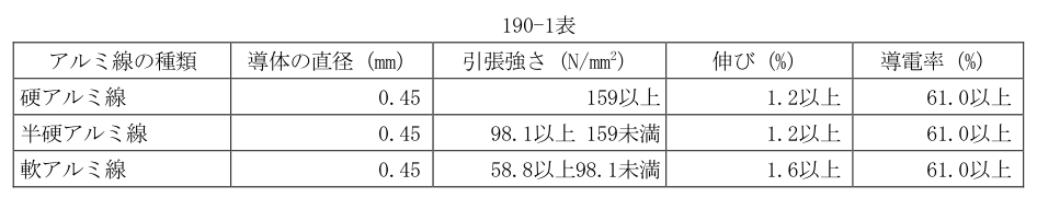 190-1表