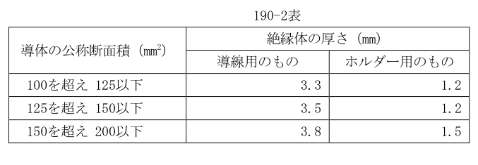 190-2表