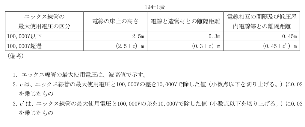 194-1表