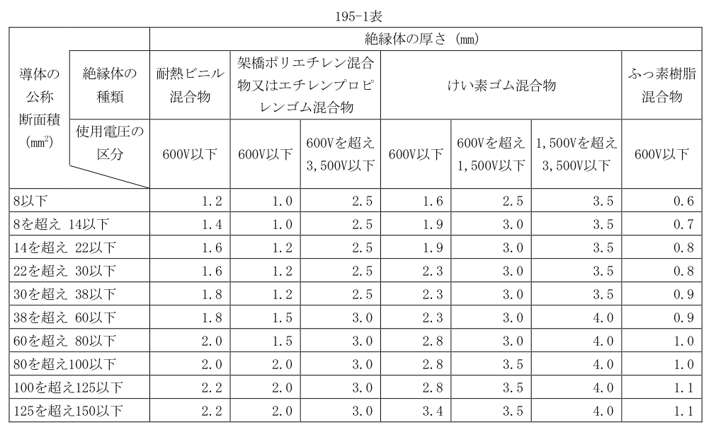195-1表