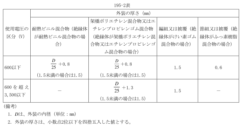 195-2表