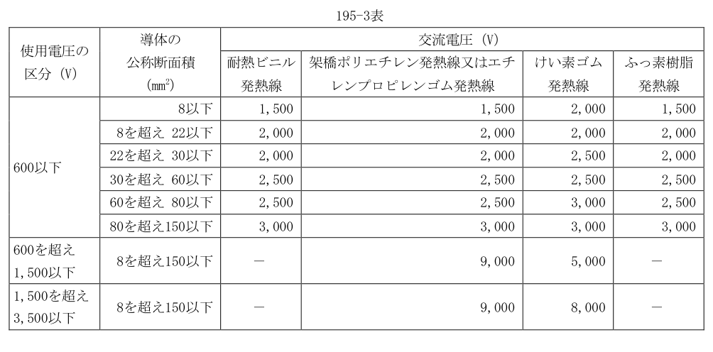 195-3表