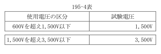 195-4表