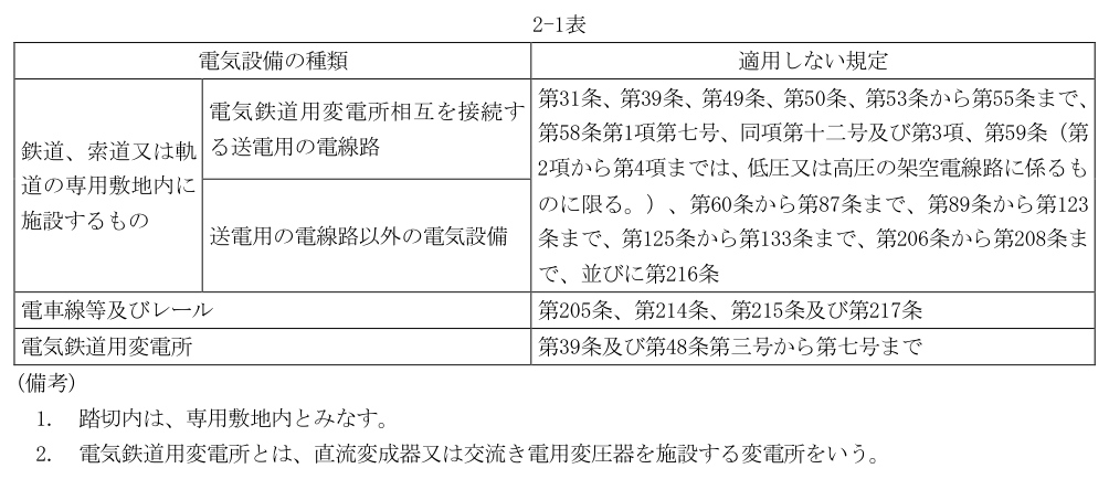 2-1表