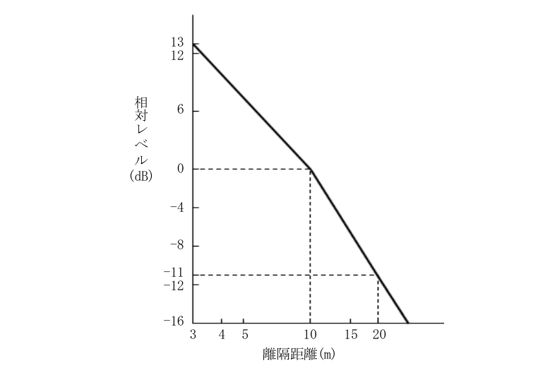 図：1