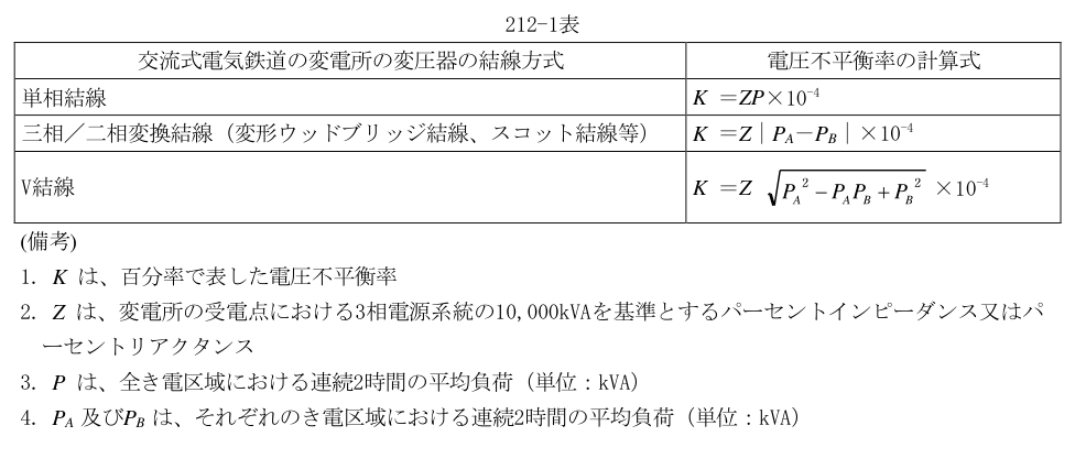 212-1表
