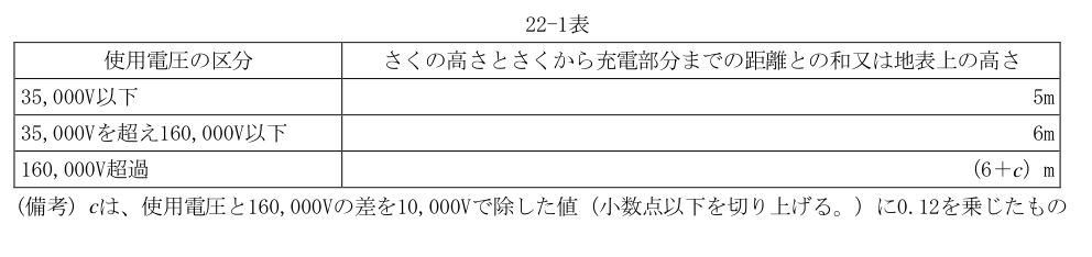 22-1表