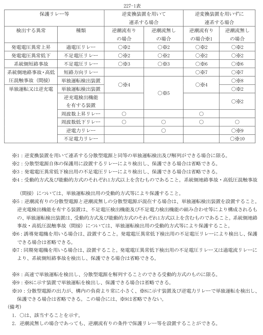 227-1表