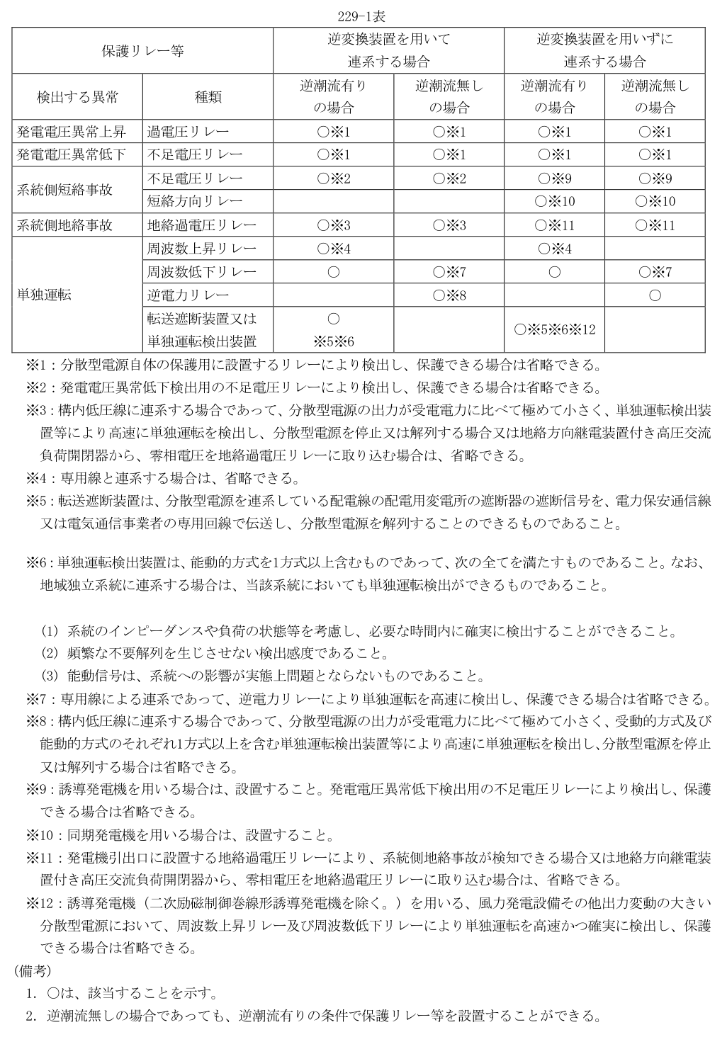 229-1表