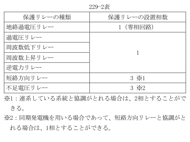 229-2表