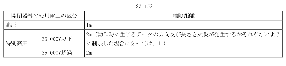 23-1表