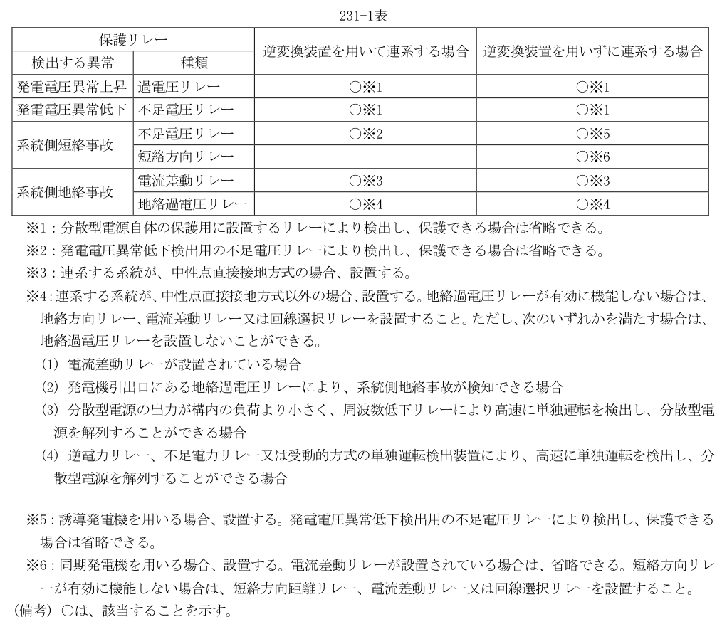 231-1表