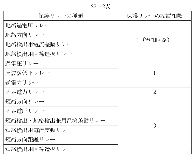 231-2表