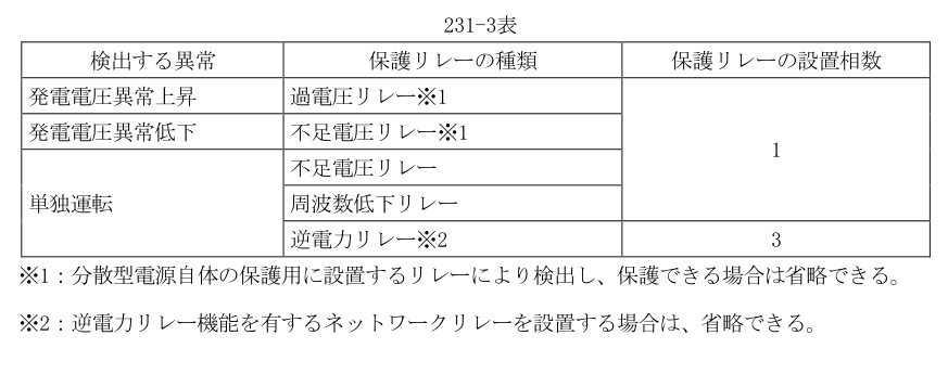 231-3表