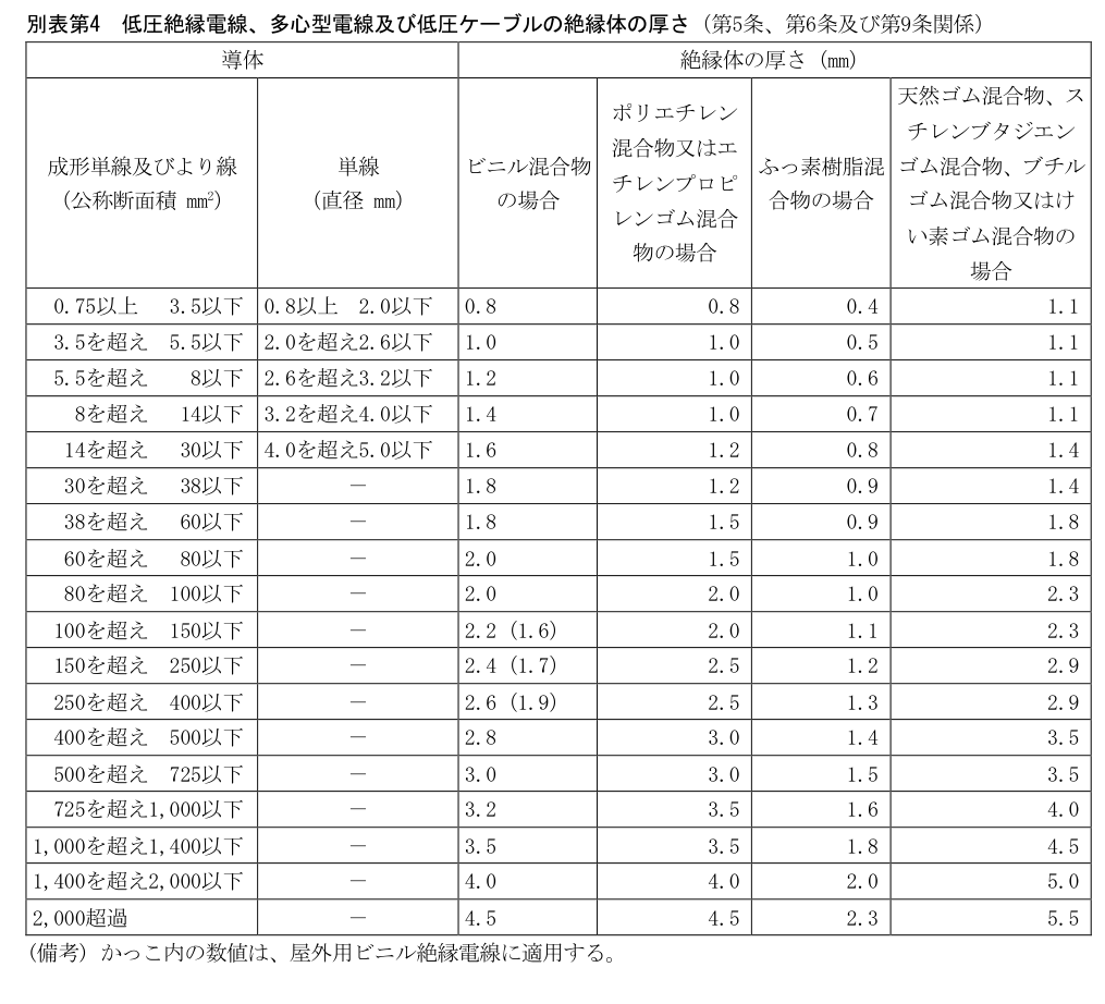 別表第4