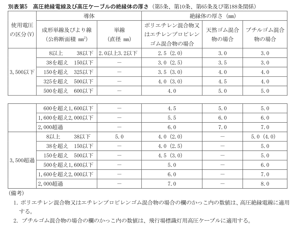 別表第5