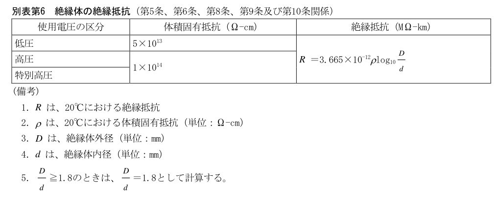 別表第6