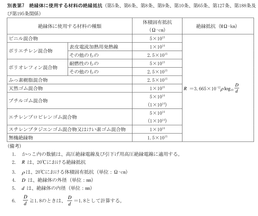 別表第7
